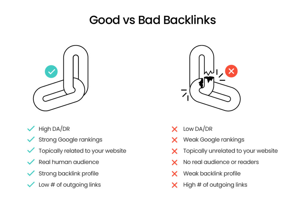 good vs bad backlink comparison