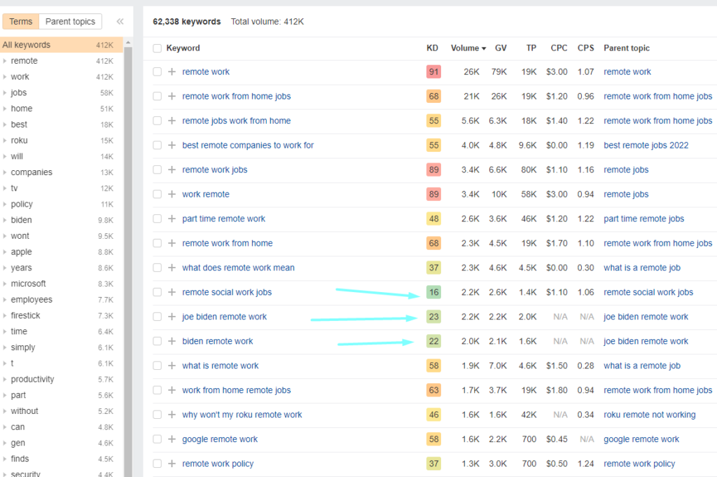 rank without backlinks by targeting low difficulty keywords