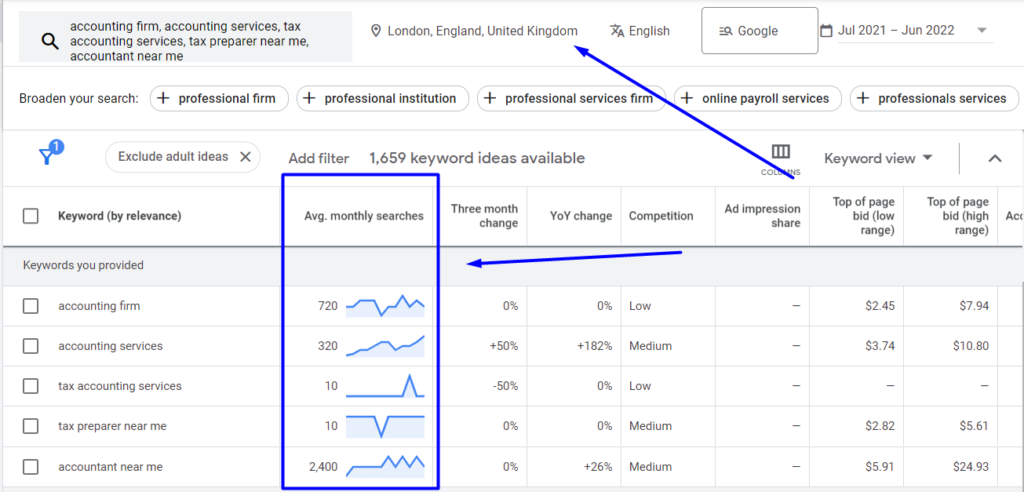 seo accountant keyword data for london